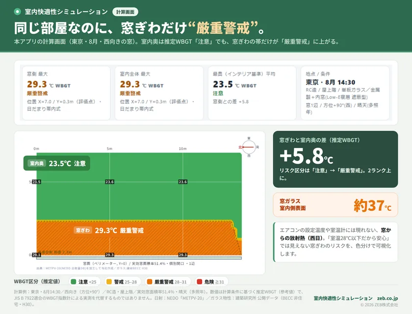 事例図1_窓ぎわの見えない温度差_室内快適性シミュレーション