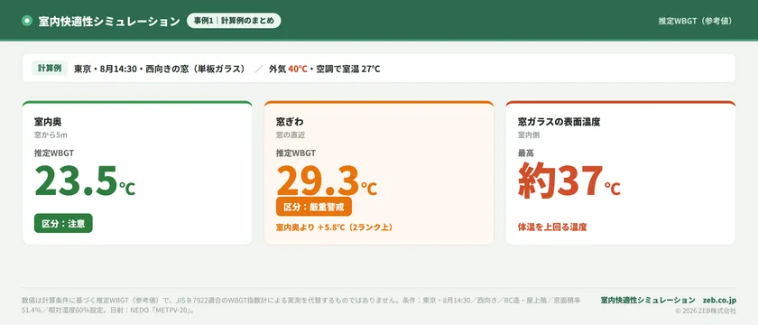 事例図1まとめ_室内快適性シミュレーション