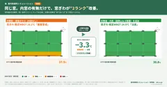 事例図3_計算画面の前後比較_室内快適性シミュレーション