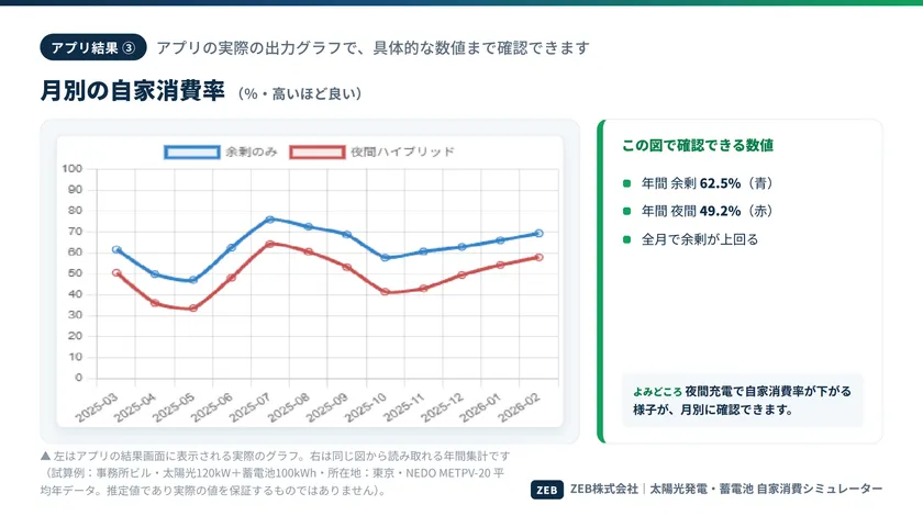 アプリ結果3 自家消費率