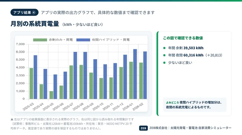 アプリ結果4 系統買電量