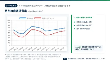 アプリ結果3 自家消費率