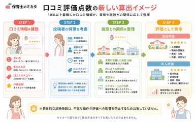 口コミ評価算出の流れを示す詳細図