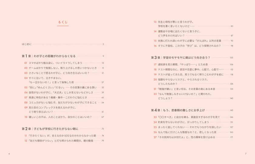 目次