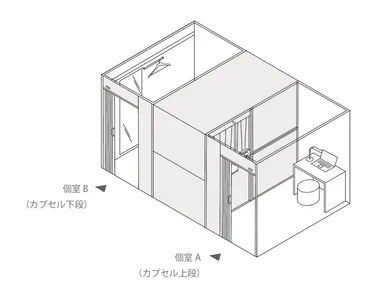 サイドオープン個室型配置(従来製品)_アイソメ
