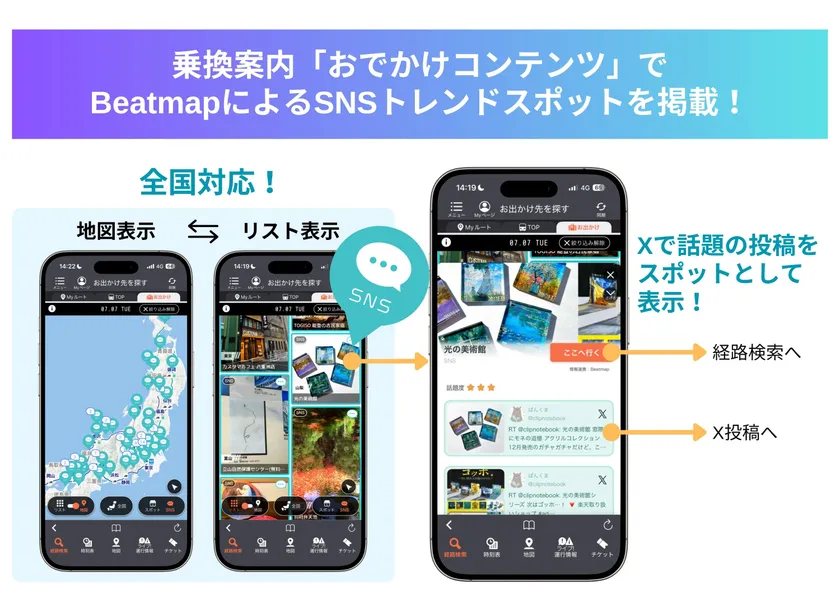 「Beatmap」連携イメージ