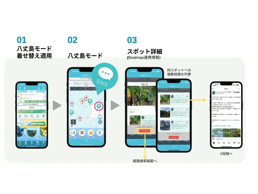 「八丈島モード」利用イメージ