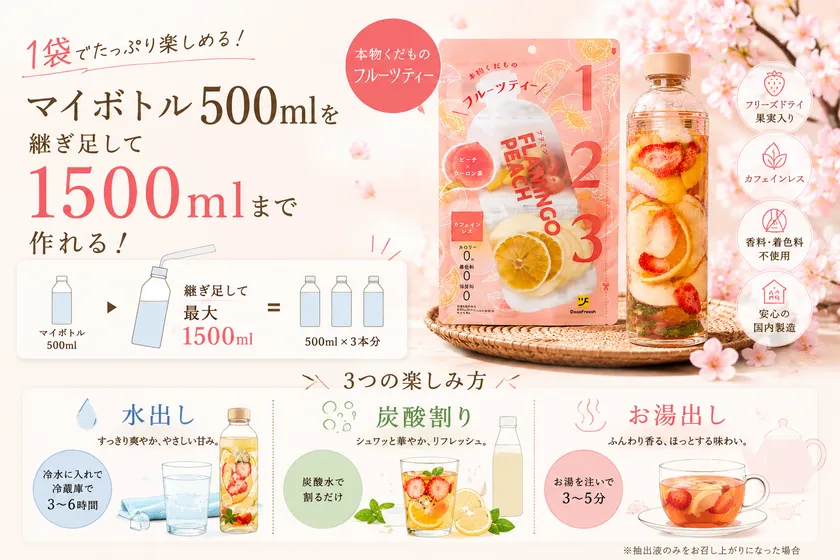 1袋で1500ml飲める夏の水分補給