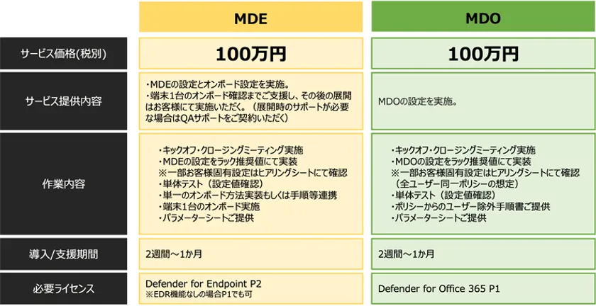 「セキュリティパック for Microsoft 365」サービス詳細