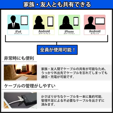 家族や友人と共有可能