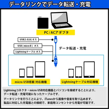 データ転送も充電も可能