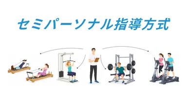 セミパーソナル指導