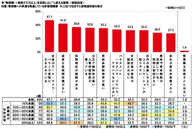 管理職を志そうと思える環境