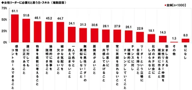 女性リーダーに必要な力