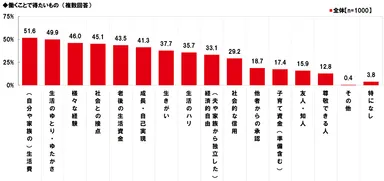 働くことで得たいもの