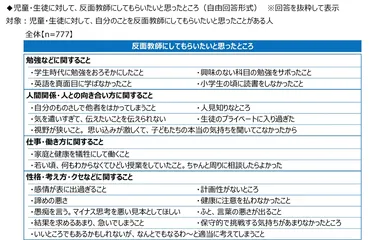 反面教師にしてもらいたいところ
