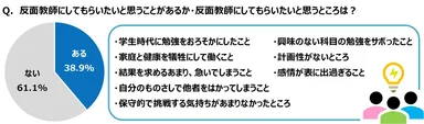反面教師にしてもらいたいと思うことがあるか・反面教師にしてもらいたいと思うところは？