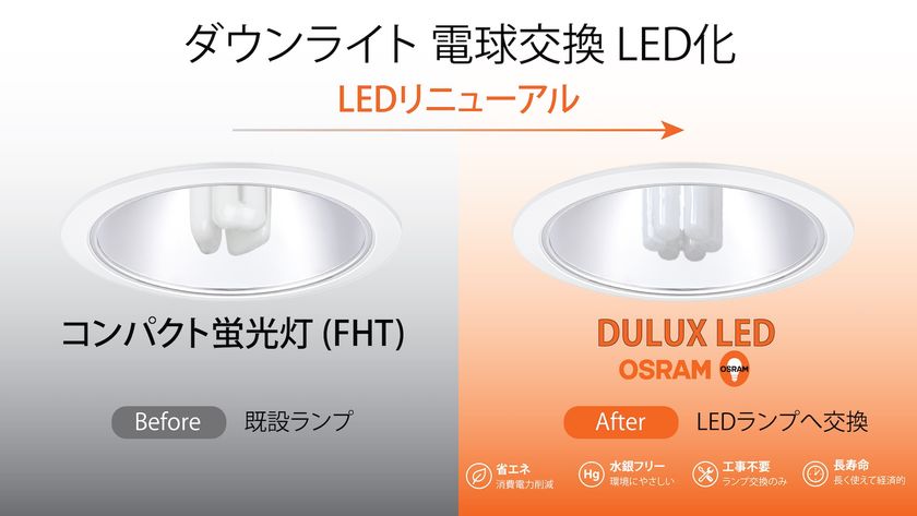 既設電子安定器をそのまま活用し、ランプ交換だけでLED化
「OSRAM DULUX LED」をレドバンスジャパンが発売