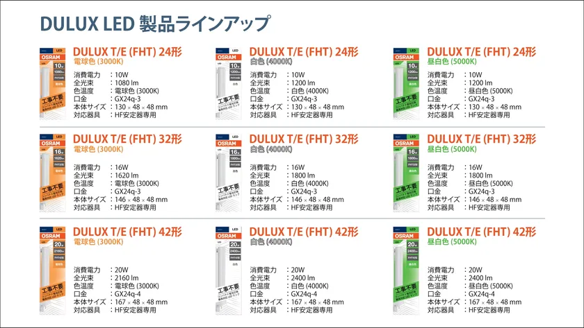 製品ラインアップ