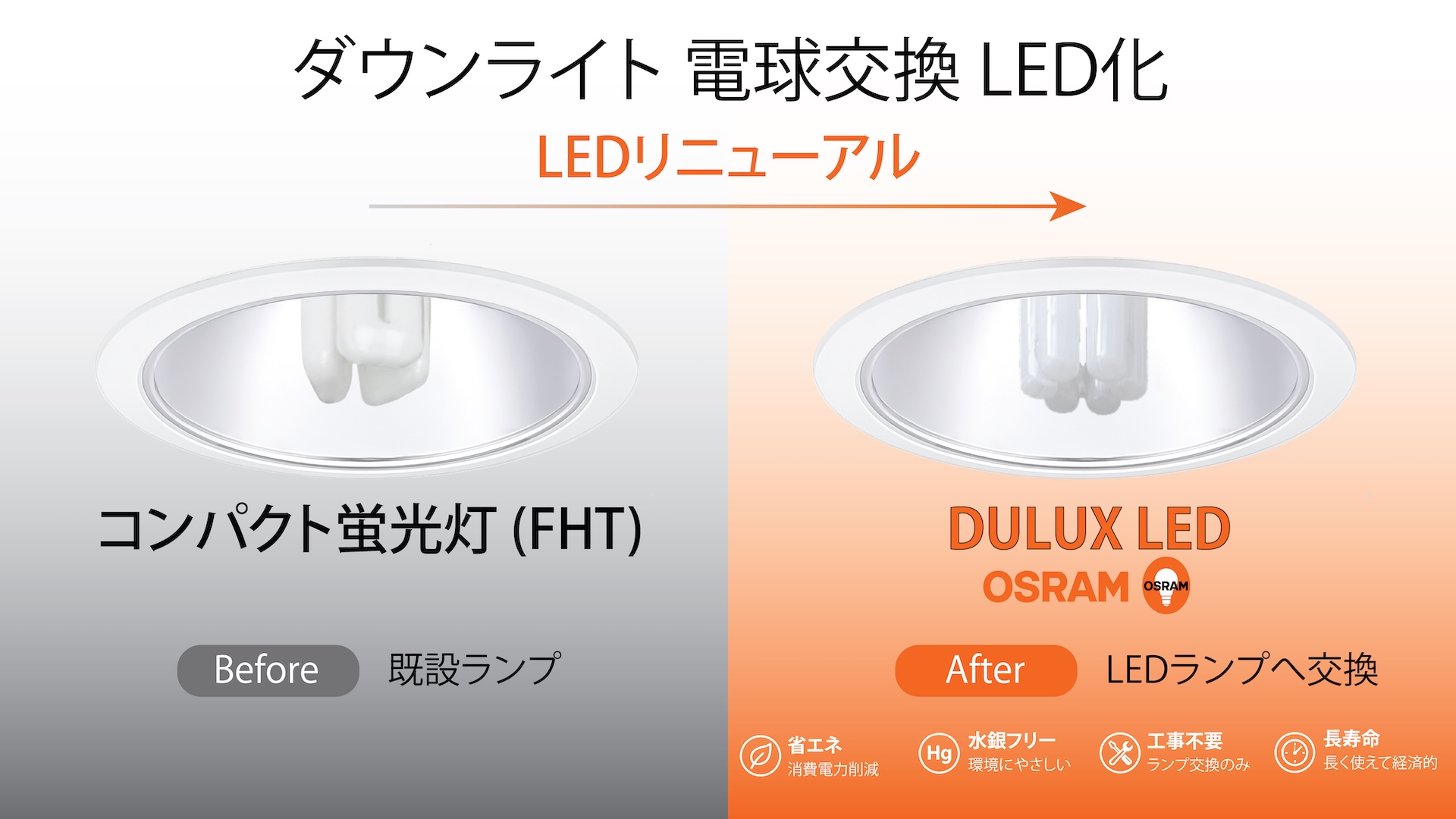 LEDリニューアル
