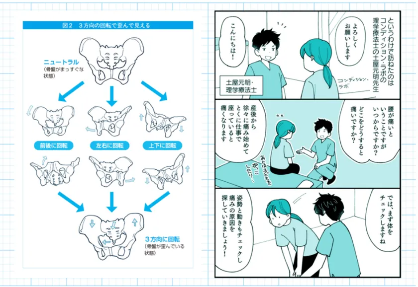 04_誌面サンプル_骨盤の回転