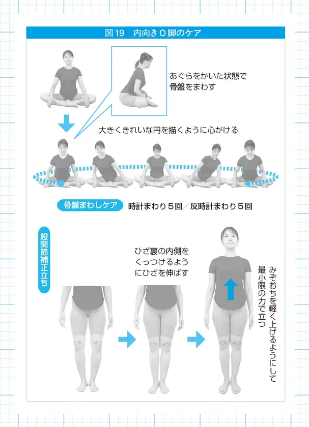 06_誌面サンプル_内向きO脚のケア