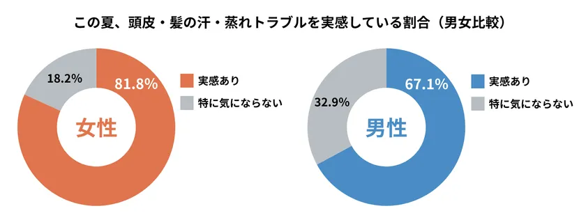 グラフ1