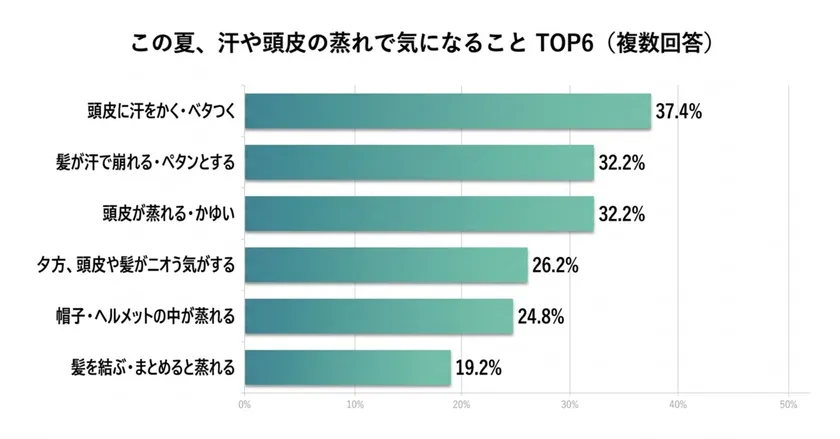 グラフ2