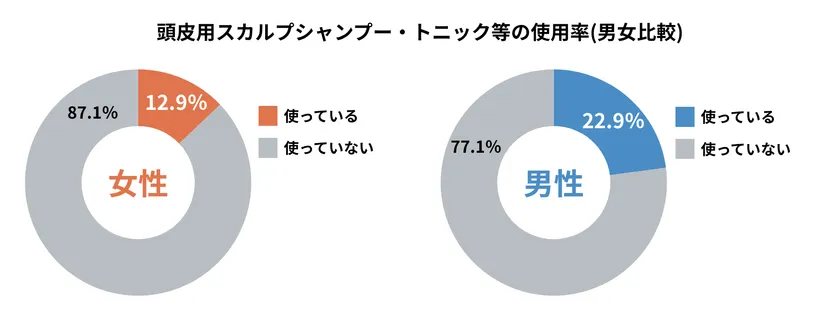 グラフ5