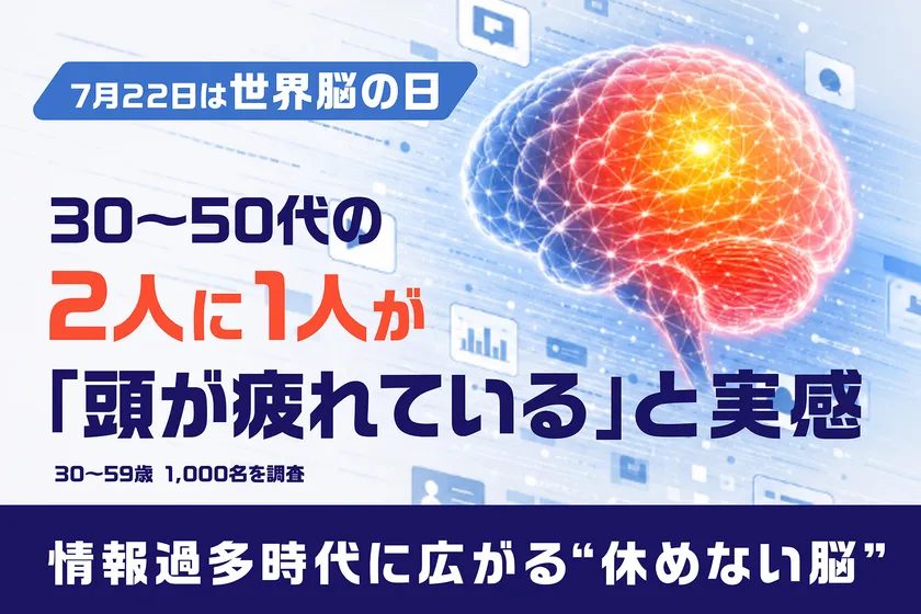 情報過多時代の脳疲労サインと睡眠に関する実態調査