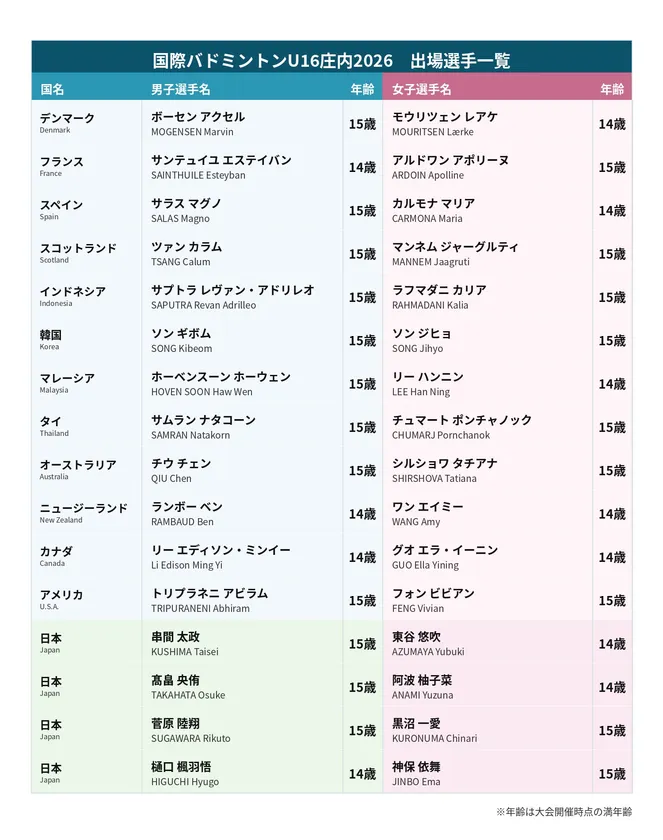 出場選手リスト