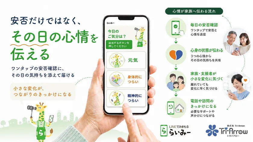 安否確認に心情を添え、小さな変化を家族や支援者へ伝える仕組み