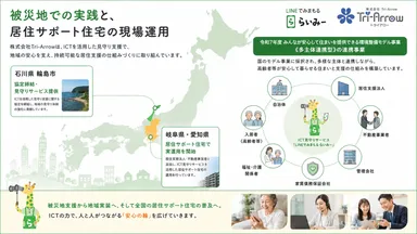輪島市での被災地支援と、愛知県・岐阜県の居住サポート住宅における実運用