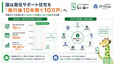 10万戸の目標達成には、居住支援法人、行政、不動産、福祉、ICTなどの連携が必要
