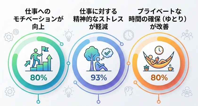 調査結果