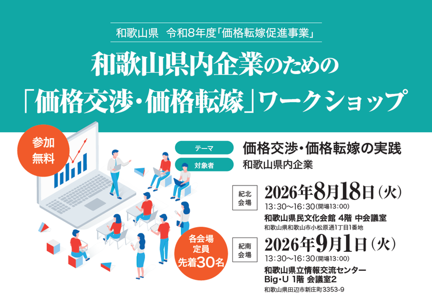 【8月18日(火)・9月1日(火)開催】
和歌山県内事業者向け
「価格交渉・価格転嫁」ワークショップを実施
~令和8年度価格転嫁促進事業イベント~