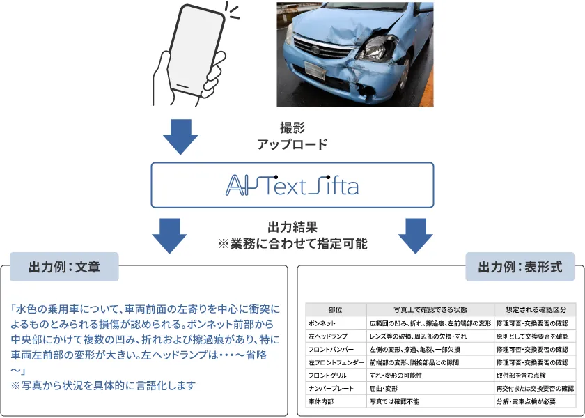 「写真情報のデータ化」機能