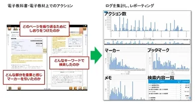 「BookLooper kizuki」学修状況の可視化（イメージ）