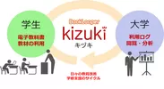 「BookLooper kizuki」サービスイメージ