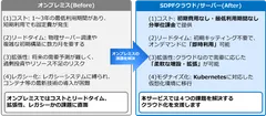 <本サービスの特長>