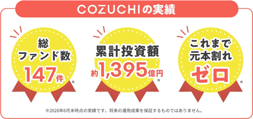 ファンド実績
