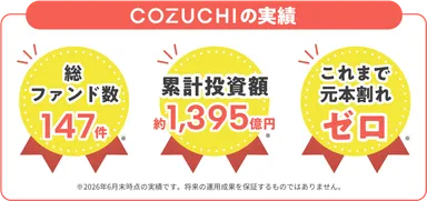 ファンド実績