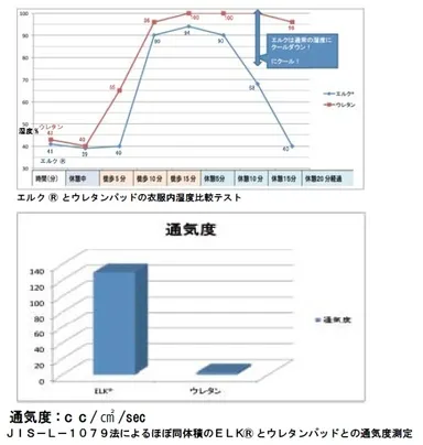 インナートップス機能