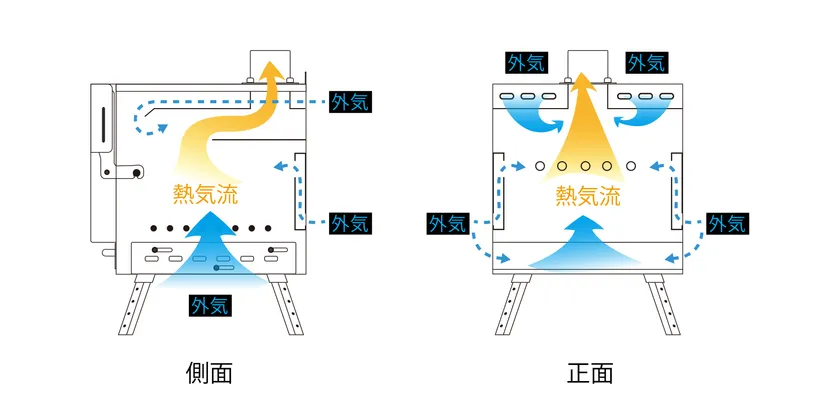 二次燃焼