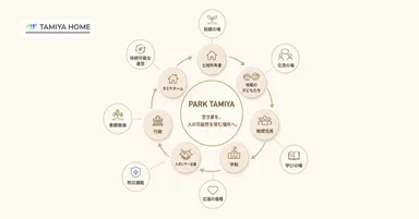 PARK TAMIYAの構造図