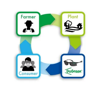 Do Green(TM)活動