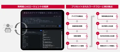 アイデアシート作成支援AIエージェントの利用イメージ