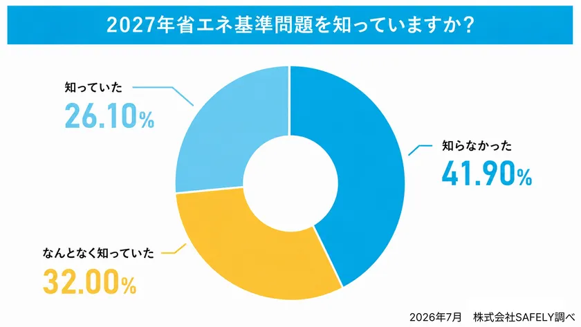 エアコン2027年問題認知度調査