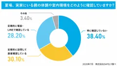 親の体調確認方法調査