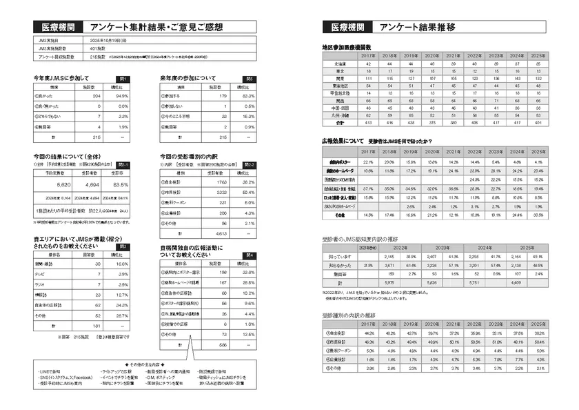 2025年 医療機関アンケート結果